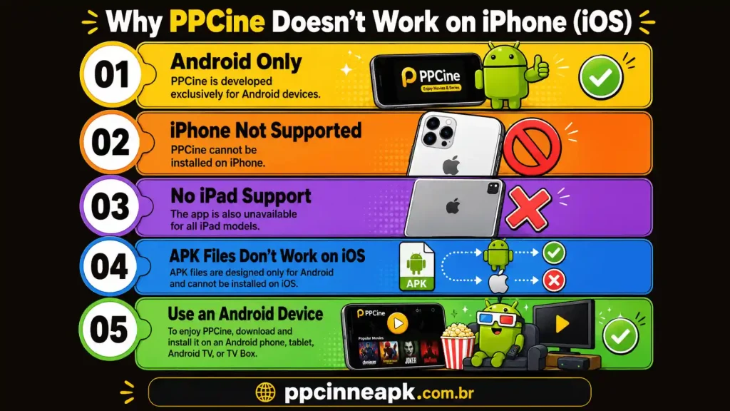 Why PP Cine does not work on iPhone